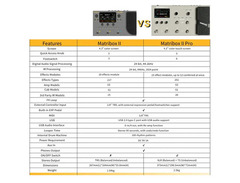 Sonicake Matribox 2 Pro image 4