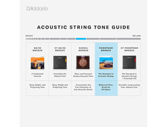 Planet Waves Pro String Winder image 4