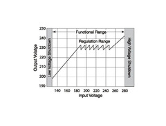 Furman P-1400 AR E image 4