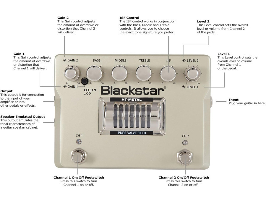 Blackstar HT-METAL Pure Valve Filth - What To Know & Where To Buy