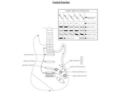 Squier Deluxe Stratocaster image 4
