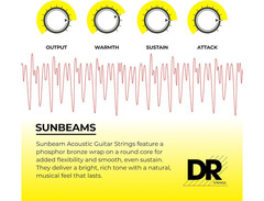 DR Strings Sunbeam Phosphor Bronze 10 image 3