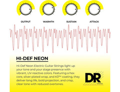 DR Strings Hi-Def NEON Blue Coated Medium (11-50) Electric Guitar Strings image 3