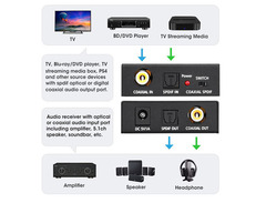 ROOFULL SPDIF & Coaxial Bi-directional Converter Splitter image 3