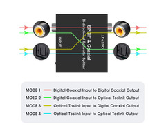 ROOFULL SPDIF & Coaxial Bi-directional Converter Splitter image 4