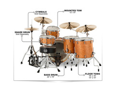 Mapex Black Panther Design Lab Cherry Bomb 4-piece Shell Pack image 2