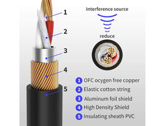 Donner TRS Cable (Black) image 3