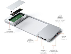 Satechi USB-C Slim Dock image 2