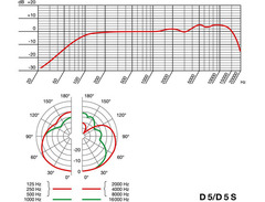 AKG D5 image 2