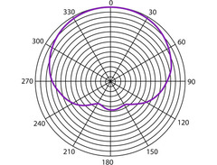 Heil RC35 Microphone image 4