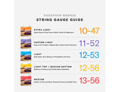 D'Addario EJ15 Phosphor Bronze Acoustic Guitar Strings image 4