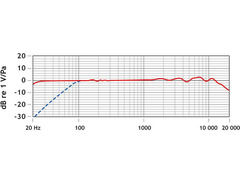 Rode NT6 image 2