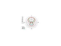 Rode NTG1 image 4