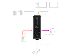 IK Multimedia iRig Pro image 3