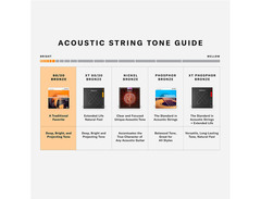D'Addario EJ10 80/20 Bronze Acoustic Extra Light Strings image 3