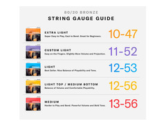 D'Addario EJ10 80/20 Bronze Acoustic Extra Light Strings image 4