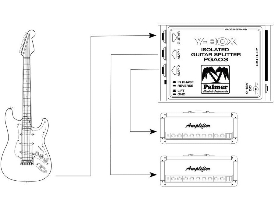 Palmer PGA03 Y-Box Isolated Guitar Splitter - What To Know & Where