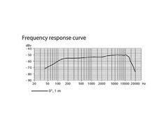 Sennheiser e 838 image 2