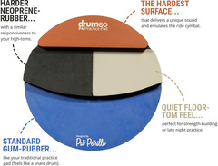 Drumeo P4 Practice Pad image 2