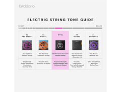 D'Addario NYXL electric guitar strings image 4