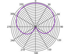 Heil PR 22 image 3