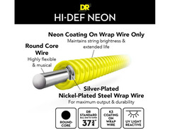 DR Strings NYB-40 Hi-Def NEON Red Coated Light 4-String Bass Strings image 3