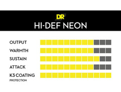 DR Strings NYB-40 Hi-Def NEON Red Coated Light 4-String Bass Strings image 4