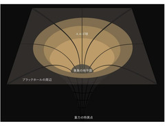 Collision Devices Black Hole Symmetry image 4