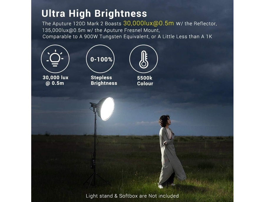 Aputure Light Storm 120d II - What To Know & Where To Buy | Equipboard