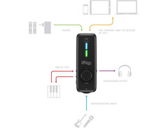 IK Multimedia iRig Pro I/O image 3
