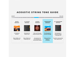 D'Addario EXP26 Coated Phosphor Bronze Custom Light Acoustic Strings image 3
