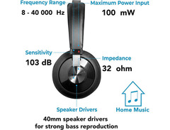 Philips SHP6000 image 2