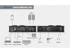 MOTU MicroBook IIc image 3