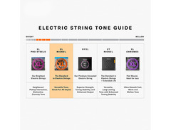 D'Addario EXL110-3D Nickel Wound 10-46 Electric Guitar Strings image 3