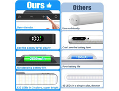 Willed Dimmable Magnetic Touch Light Bar, 5W image 2