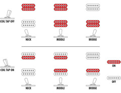 Ibanez RGD71ALPA image 3