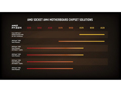 AMD Ryzen 9 3900XT image 4
