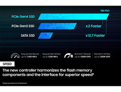 Samsung 980 PRO 2Tb NVME SSD image 4