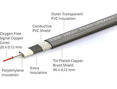 EBS HP-10 High Performance Flat Patch Cable - Right Angle to Right Angle - 3.94 inch image 4