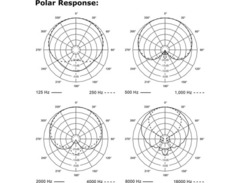 Electro-Voice ND76 image 2