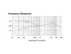 Electro-Voice ND76 image 3