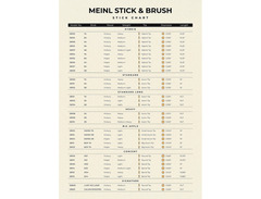 Meinl Stick & Brush Standard Drumsticks - 5A Long image 2