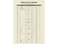 Meinl Stick & Brush Standard Drumsticks - 5A Long image 3