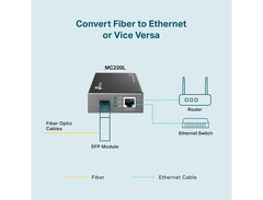 TP-Link MC220L image 4