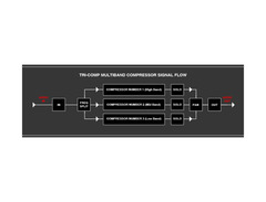 Minimal System Group Tri-Comp Multiband Compressor image 2