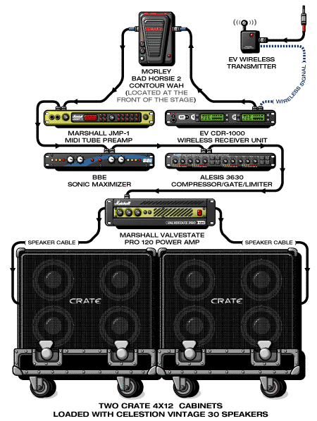 Flattus Maximus | Equipboard