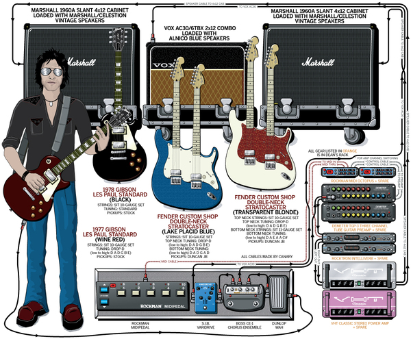 Dean DeLeo's Vox AC30 Guitar Combo Amp | Equipboard®