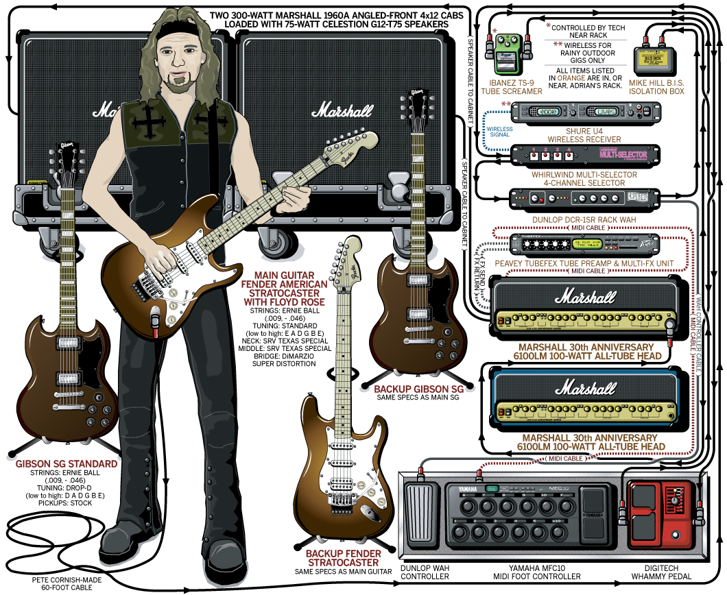 translator To the truth pizza Adrian Smith, Iron Maiden Guitarist Gear | Equipboard