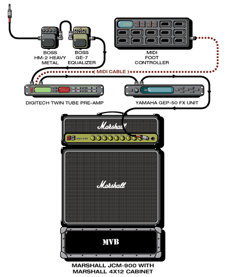 Bilinda Butcher, My Bloody Valentine Singer & Guitarist Gear | Equipboard