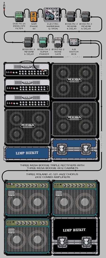 Wes borland store equipment